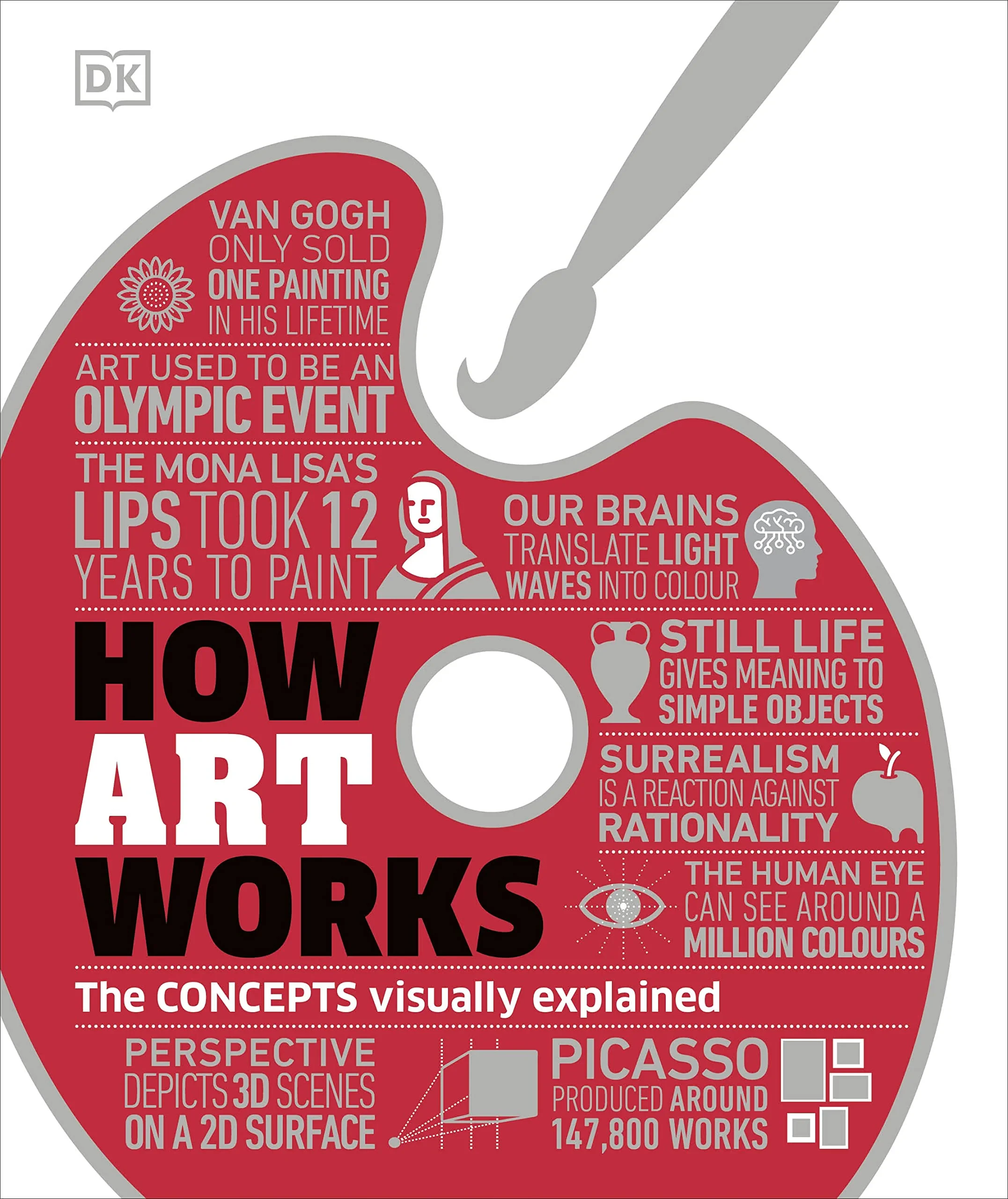 Coperta cărții "How Art Works: The Concepts Visually Explained " de DK