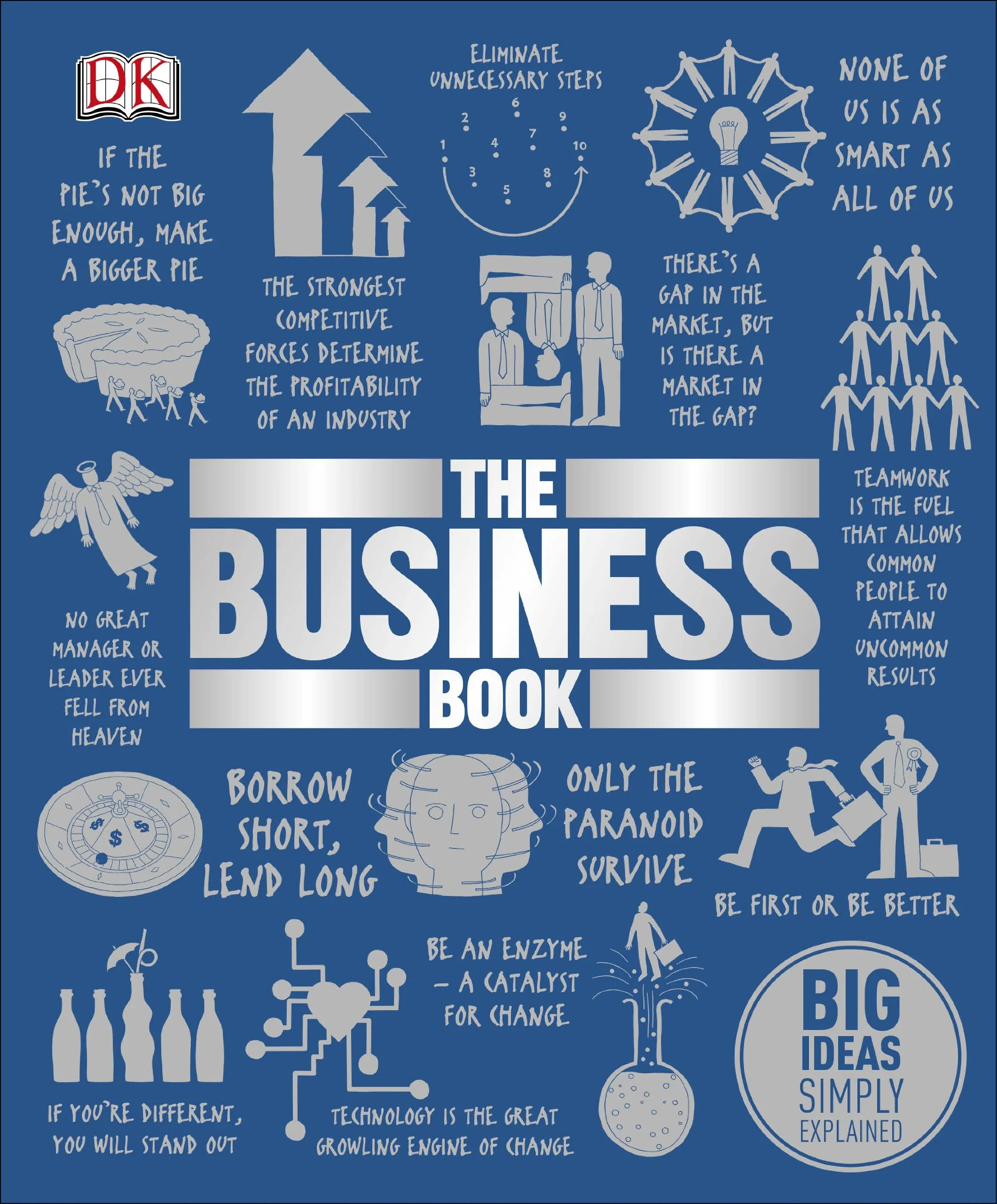 Coperta cărții "The Business Book: Big ideas simply explained" de autor necunoscut