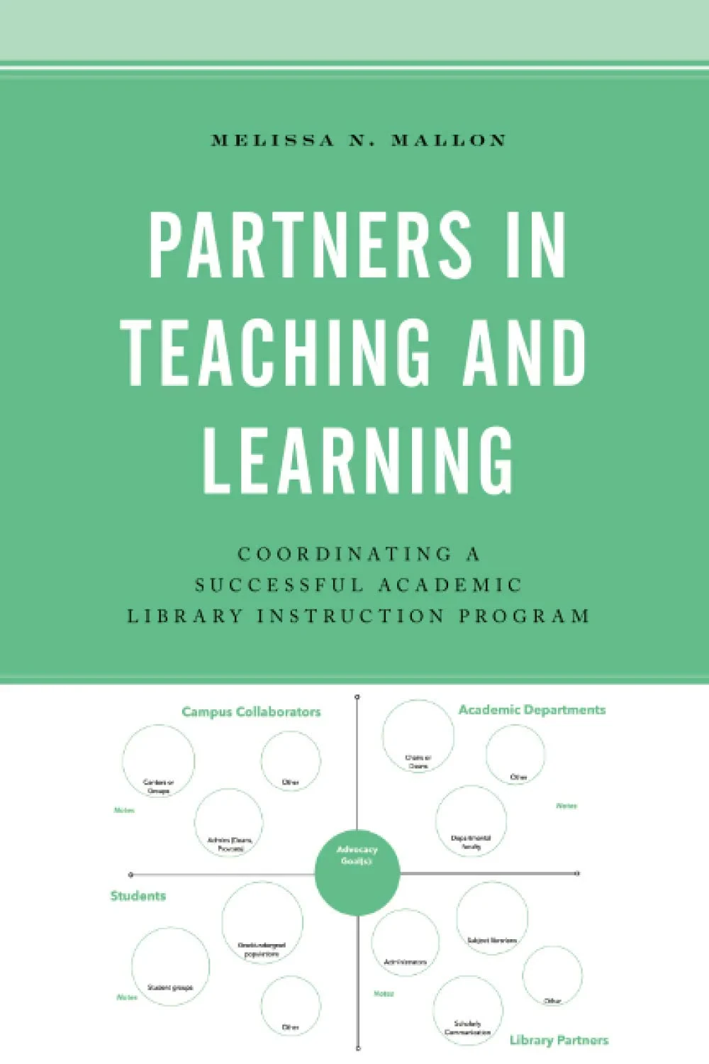Coperta cărții "Partners in Teaching and Learning: Coordinating a Successful Academic Library Instruction Program (Beta Phi Mu Scholars Series)" de MELISSA N MALLON