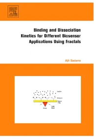 Binding and Dissociation Kinetics for Different Bi...