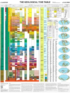 The Geological Time Table
